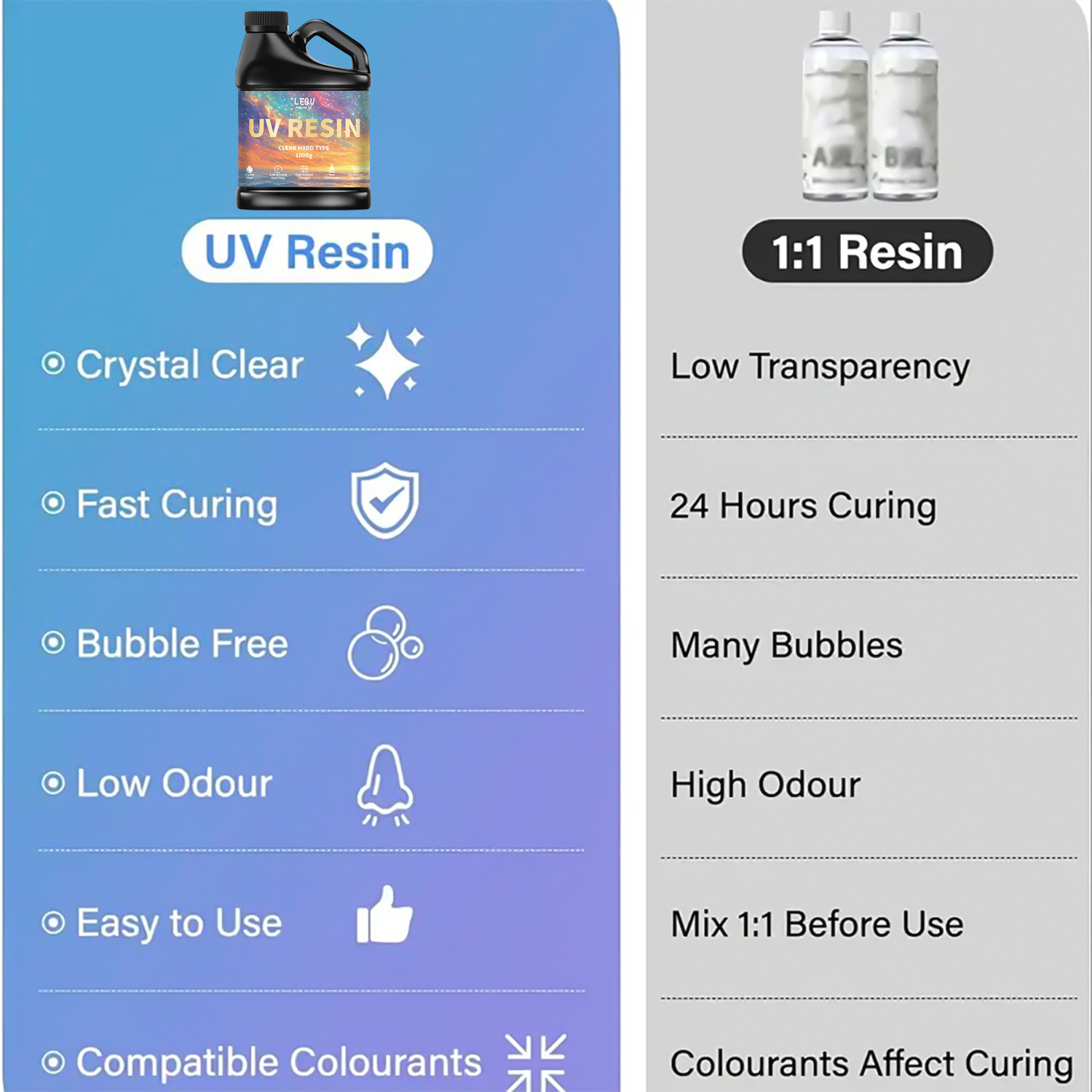 100/200/500/1000g UV Epoxy Res - Resin Art Glue ulasan dan harga